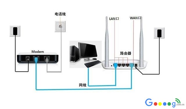 netgear����·�������� ��ϸ�̷̳��� 