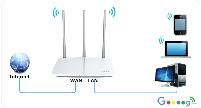 ·�����ָ��������ú���ô�������� - ��վ