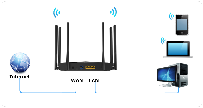 falogin.cn�ֻ���¼���ò����벽�� - ��վ