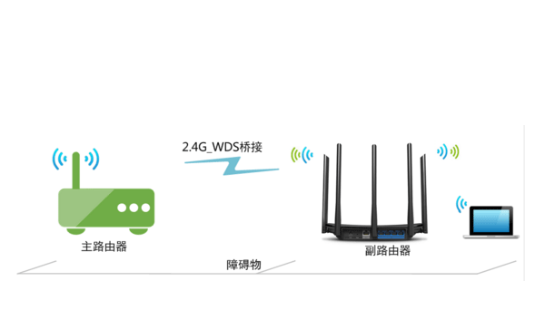 Ѹ��(FAST)·�����Ž�TP-Link·���������ӷ���