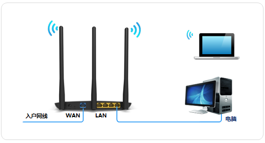 tplink·��������ʹ�þ�̬IP��������ô���� - ��վ