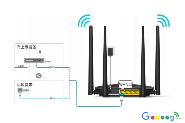 ��Tenda·������ô���� �ڴ�AC7����·�������ý̳�
