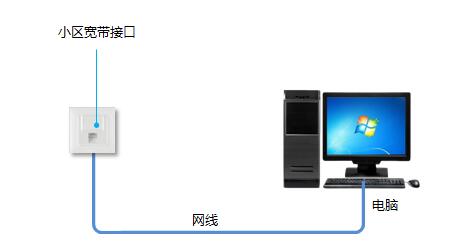 ��θ�����ļ�ͥ���������������·����