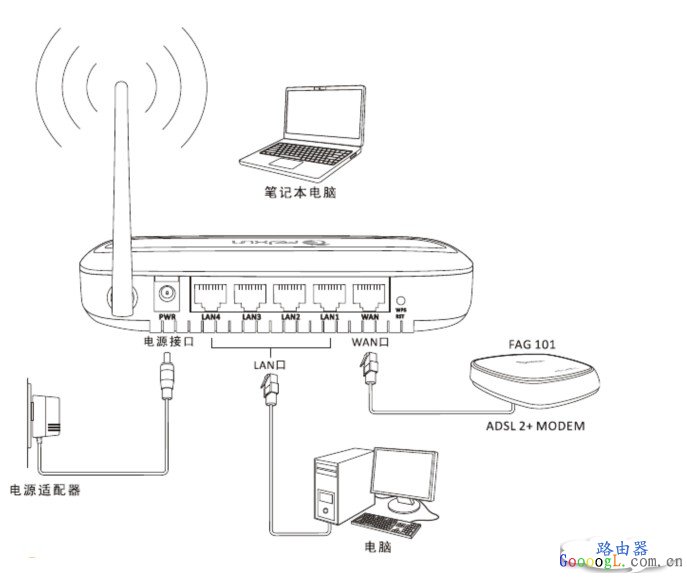 �Ѷ·��������