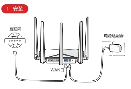 ·�����İ�װ