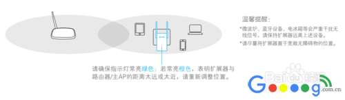 ������չ����ô����