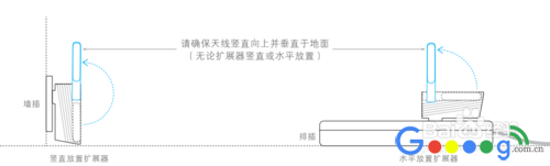 ������չ����ô����