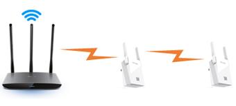 wifi�ź���ǿ����չ���������ʹ��