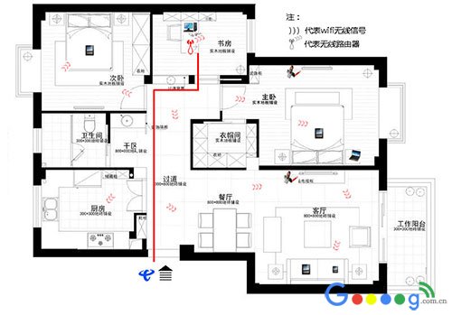 ��������ʾ��ͼ