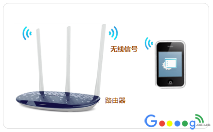 �ֻ���ô����TPLINK����·����PPPoE�������� - ��վ