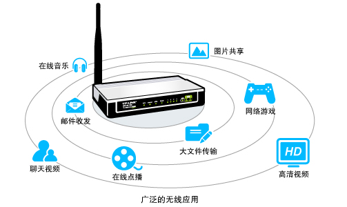 无线路由器和猫一体机TP-Link TD-W89741N - 本站