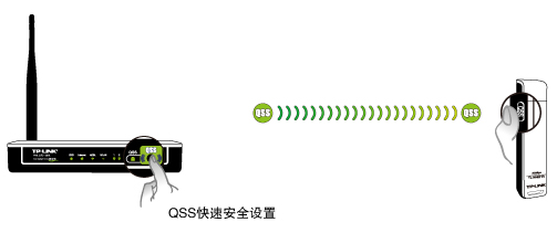 无线路由器和猫一体机TP-Link TD-W89741N - 本站