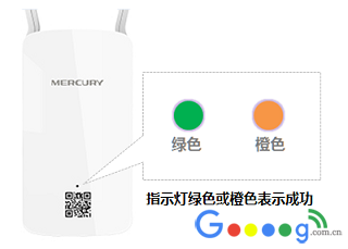 ˮ��MW300RE 300M������չ����ô���ã�