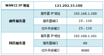 ����·����TP-WR886N��ôӳ�������������