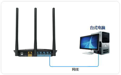 ����·����TP-WR886N��ô�����߽�����