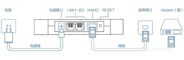 Ȱѿ(èè)ӵ·WAN