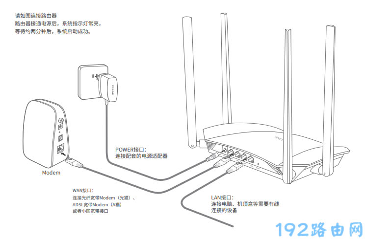 tplink·������̬ip�޷�������ô�죿