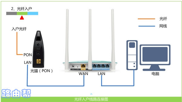 TP-Link·��������ȷ���ӷ�ʽ
