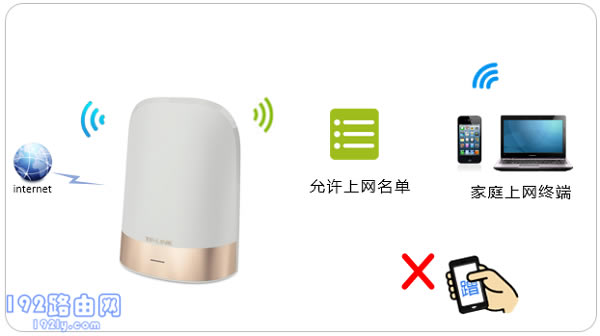 TP-Link TL-WDR8610����MAC��ַ����ʾ��ͼ