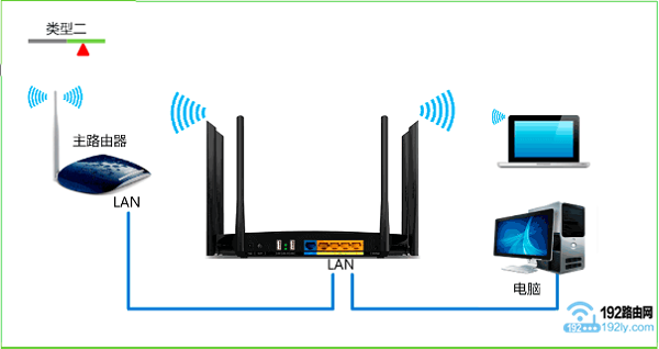 tplink·������LAN�ڣ�����ԭ��·������LAN�ӿ�
