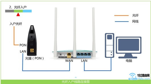 ��ȷ����TP-Link AC1300·����