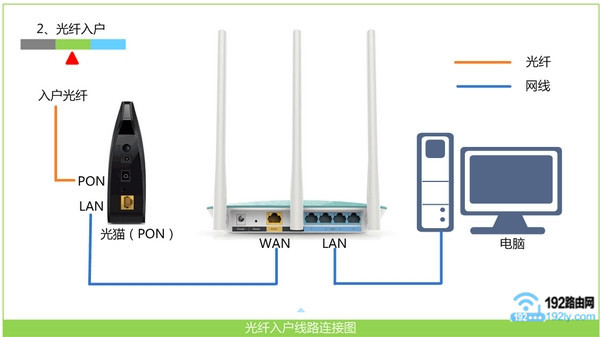 �����°��TP-Link·����