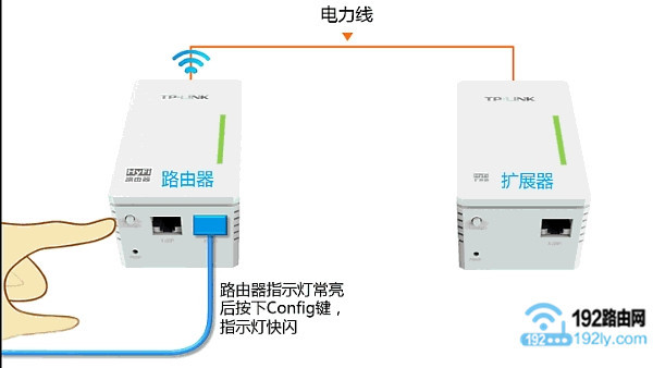 ����HyFi·�����ϵ�Config��ť