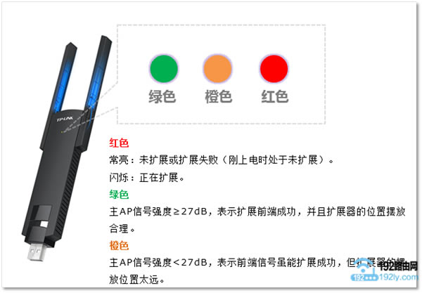 ����ָʾ�Ƶ���ɫ������TL-WA830RE��չ��λ��