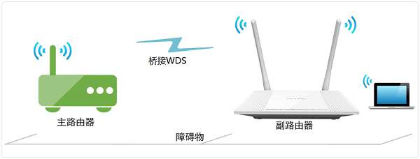 TP-Link TL-WR847N�����Ž�ʾ��ͼ