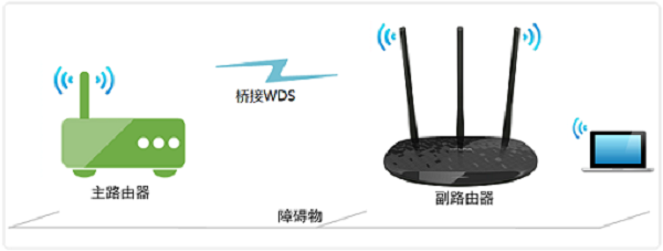 �¿�TP-Link TL-WR841N·�����Ž�����