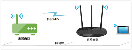 TP-Link TL-WR885N·�����Ž�ʾ��ͼ