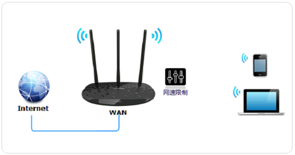 TP-Link TL-WR885N V4·��������ʾ��ͼ