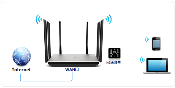 TP-Link TL-WDR7800·������������