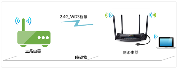 TP-Link TL-H69RT�����Ž�����ͼ