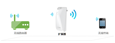 ���ֻ�������TP-Link������չ������