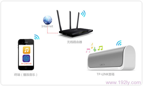TP-Link�ٲ�1�������乤������ͼ