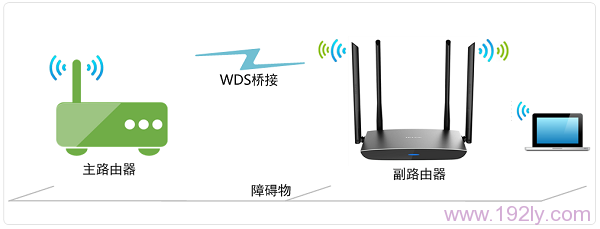 TP-Link TL-WDR5800����·����WDS�Ž�ʾ��ͼ