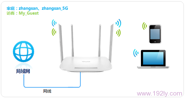 TP-Link TL-WDR5600·��������WiFi����
