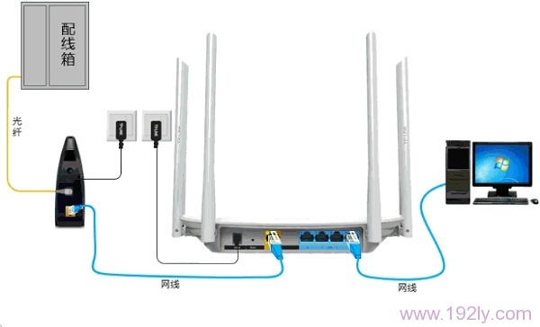��ǥ��������ʱ��TP-Link TL-WDR5600·������װ����ͼ