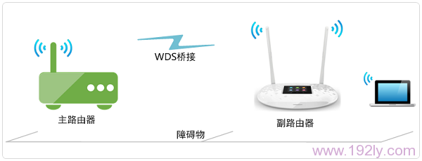 TP-Link TL-WR842+����·������WDS����