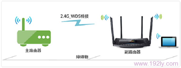TL-WDR5510·����2.4GHZ����WDS�Ž�����