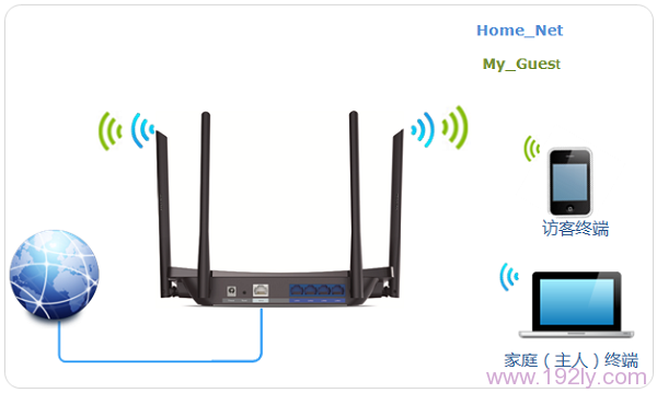 TP-Link TL-WDR5510·����������Wi-Fi����