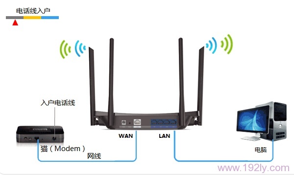 �绰������ʱTP-Link TL-WDR5510·������װ