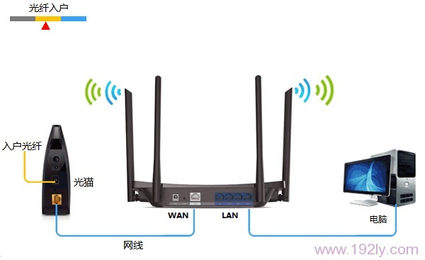 ��ǥ����ʱTP-Link TL-WDR5510·������װ
