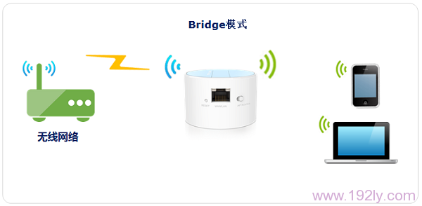 TL-WR708N�ڡ�Bridge���Ž�ģʽ��������