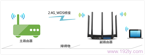 TL-WDR6500·����2.4GHz����WDS�Ž�����