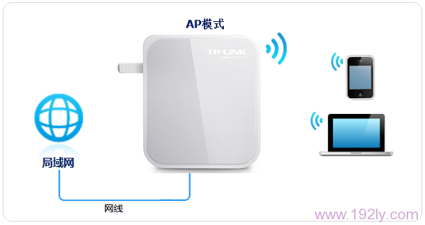 TP-Link TL-WR700N��APģʽ�µ���������
