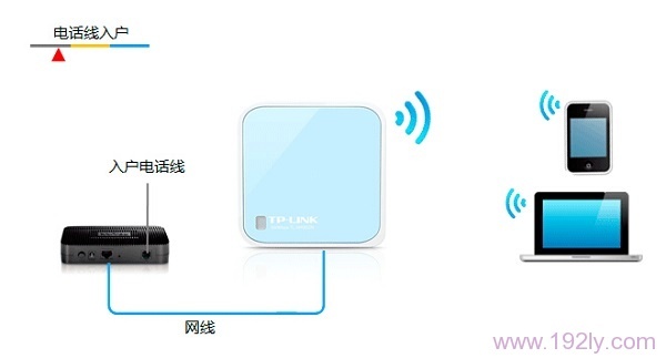 TP-Link TL-WR802N Router模式拓扑