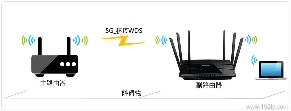 TL-WDR7500路由器5G无线WDS桥接拓扑