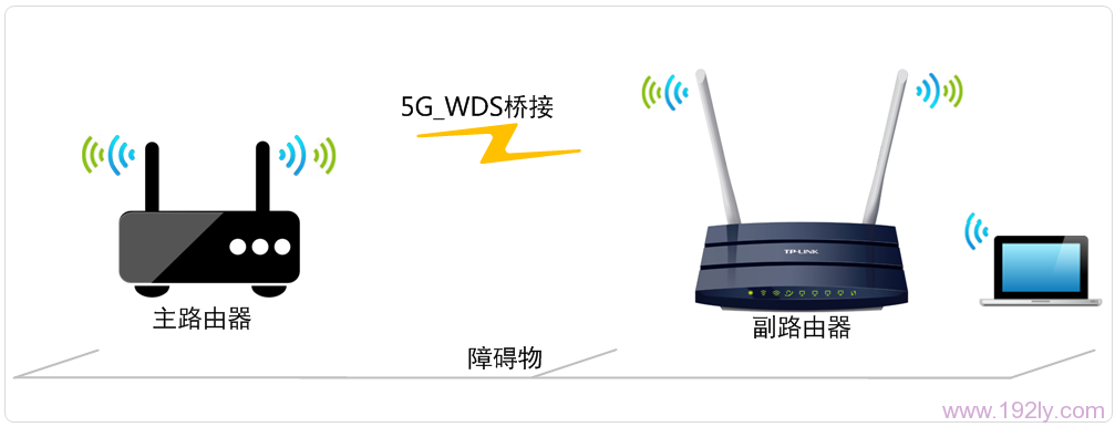 TL-WDR1100·����5G����WDS�Ž�����